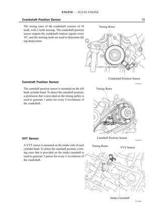 ENGINE — 3UZ-FE ENGINE

Crankshaft Position Sensor                                                                               73

 The timing rotor of the crankshaft consists of 34             Timing Rotor
 teeth, with 2 teeth missing. The crankshaft position
 sensor outputs the crankshaft rotation signals every
 10°, and the missing teeth are used to determine the
 top-dead-center.




                                                                         Crankshaft Position Sensor
Camshaft Position Sensor                                                                       151EG18


 The camshaft position sensor is mounted on the left         Timing Rotor
 bank cylinder head. To detect the camshaft position,
 a protrusion that is provided on the timing pulley is
 used to generate 1 pulse for every 2 revolutions of
 the crankshaft.




VVT Sensor                                                   Camshaft Position Sensor
                                                                                               151EG19


 A VVT sensor is mounted on the intake side of each       Timing Rotor
 cylinder head. To detect the camshaft position, a tim-                           VVT Sensor
 ing rotor that is provided on the intake camshaft is
 used to generate 3 pulses for every 2 revolutions of
 the crankshaft.




                                                                          Intake Camshaft
                                                                                               151EG20
 