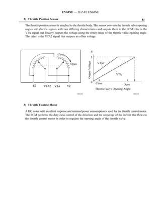 ENGINE — 3UZ-FE ENGINE

2) Throttle Position Sensor                                                                                         81
 The throttle position sensor is attached to the throttle body. This sensor converts the throttle valve opening
 angles into electric signals with two differing characteristics and outputs them to the ECM. One is the
 VTA signal that linearly outputs the voltage along the entire range of the throttle valve opening angle.
 The other is the VTA2 signal that outputs an offset voltage.




                                                                       V
                              Close
                                                                       5




                                                          Output Voltage
                                         Open                               VTA2


                                                                                           VTA

                                                                       0   Close
        E2                                                                                       Open
                 VTA2      VTA        VC
                                                                           Throttle Valve Opening Angle
                                               150EG40                                                    150EG39




3) Throttle Control Motor

 A DC motor with excellent response and minimal power consumption is used for the throttle control motor.
 The ECM performs the duty ratio control of the direction and the amperage of the current that flows to
 the throttle control motor in order to regulate the opening angle of the throttle valve.
 