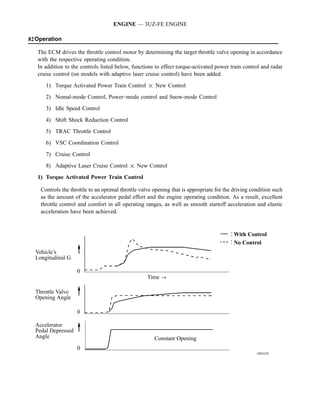 ENGINE — 3UZ-FE ENGINE

82Operation

   The ECM drives the throttle control motor by determining the target throttle valve opening in accordance
   with the respective operating condition.
   In addition to the controls listed below, functions to effect torque-activated power train control and radar
   cruise control (on models with adaptive laser cruise control) have been added.

      1) Torque Activated Power Train Control  New Control
      2) Nomal-mode Control, Power–mode control and Snow-mode Control
      3) Idle Speed Control

      4) Shift Shock Reduction Control
      5) TRAC Throttle Control
      6) VSC Coordination Control

      7) Cruise Control
      8) Adaptive Laser Cruise Control  New Control
   1) Torque Activated Power Train Control

    Controls the throttle to an optimal throttle valve opening that is appropriate for the driving condition such
    as the amount of the accelerator pedal effort and the engine operating condition. As a result, excellent
    throttle control and comfort in all operating ranges, as well as smooth startoff acceleration and elastic
    acceleration have been achieved.


                                                                                           With Control
                                                                                           No Control
  Vehicle’s
  Longitudinal G

                    0
                                                    Time !

  Throttle Valve
  Opening Angle

                    0

  Accelerator
  Pedal Depressed
  Angle                                                Constant Opening
                    0
                                                                                                     188EG58
 