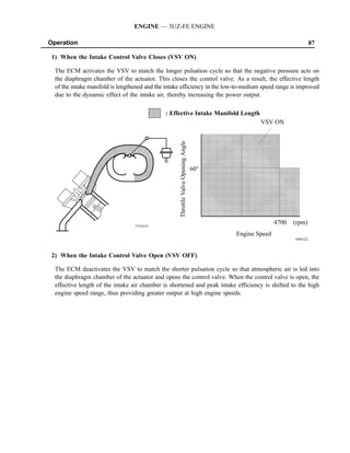 ENGINE — 3UZ-FE ENGINE

Operation                                                                                                                87

 1) When the Intake Control Valve Closes (VSV ON)

  The ECM activates the VSV to match the longer pulsation cycle so that the negative pressure acts on
  the diaphragm chamber of the actuator. This closes the control valve. As a result, the effective length
  of the intake manifold is lengthened and the intake efficiency in the low-to-medium speed range is improved
  due to the dynamic effect of the intake air, thereby increasing the power output.

                                              : Effective Intake Manifold Length
                                                                                                 VSV ON




                                                    Throttle Valve Opening Angle
                                                                                   60°




                                  151EG14
                                                                                                        4700   (rpm)
                                                                                         Engine Speed
                                                                                                               189EG22



 2) When the Intake Control Valve Open (VSV OFF)

  The ECM deactivates the VSV to match the shorter pulsation cycle so that atmospheric air is led into
  the diaphragm chamber of the actuator and opens the control valve. When the control valve is open, the
  effective length of the intake air chamber is shortened and peak intake efficiency is shifted to the high
  engine speed range, thus providing greater output at high engine speeds.
 