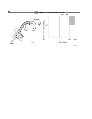 88
               : Effective Intake Manifold Length
                                             VSV OFF




                    Throttle Valve Opening Angle
                                                   60°




                                                                        4700   (rpm)
     151EG15                                             Engine Speed

                                                                               189EG23
 