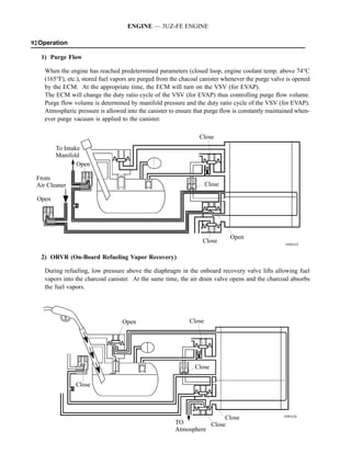 ENGINE — 3UZ-FE ENGINE

92Operation

   1) Purge Flow

    When the engine has reached predetermined parameters (closed loop, engine coolant temp. above 74°C
    (165°F), etc.), stored fuel vapors are purged from the chacoal canister whenever the purge valve is opened
    by the ECM. At the appropriate time, the ECM will turn on the VSV (for EVAP).
    The ECM will change the duty ratio cycle of the VSV (for EVAP) thus controlling purge flow volume.
    Purge flow volume is determined by manifold pressure and the duty ratio cycle of the VSV (for EVAP).
    Atmospheric pressure is allowed into the canister to ensure that purge flow is constantly maintained when-
    ever purge vacuum is applied to the canister.

                                                                 Close
        To Intake
        Manifold
                Open

 From
 Air Cleaner                                                         Close

 Open




                                                                              Open
                                                                   Close                            189EG32


   2) ORVR (On-Board Refueling Vapor Recovery)

    During refueling, low pressure above the diaphragm in the onboard recovery valve lifts allowing fuel
    vapors into the charcoal canister. At the same time, the air drain valve opens and the charcoal absorbs
    the fuel vapors.




                                   Open                      Close




                                                                Close

                Close




                                                                        Close                      189EG26
                                                        TO         Close
                                                        Atmosphere
 