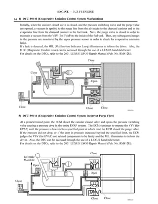 ENGINE — 3UZ-FE ENGINE

94 4) DTC P0440 (Evaporative Emission Control System Malfunction)
    Initially, when the canister closed valve is closed, and the pressure switching valve and the purge valve
    are opened, a vacuum is applied to the purge line from the air intake to the charcoal canister and to the
    evaporator line from the charcoal canister to the fuel tank. Next, the purge valve is closed in order to
    maintain a vacuum from the VSV (for EVAP) to the inside of the fuel tank. Then, any subsequent changes
    in the pressure are monitored by the vapor pressure sensor in order to check for evaporative emission
    leaks.
    If a leak is detected, the MIL (Malfunction Indicator Lamp) illuminates to inform the driver. Also, the
    DTC (Diagnostic Trouble Code) can be accessed through the use of a LEXUS hand-held tester.
    For details on the DTCs, refer to the 2001 LEXUS LS430 Repair Manual (Pub. No. RM812U).

                                                               Close



              Close

                                                                  Open




   Close                                                      Close        Close
                                                                                                  189EG34


   5) DTC P0441 (Evaporative Emission Control System Incorrect Purge Flow)

    At a predetermined point, the ECM closed the canister closed valve and opens the pressure switching
    valve causing a pressure drop in the entire EVAP system. The ECM continues to operate the VSV (for
    EVAP) until the pressure is lowered to a specified point at which time the ECM closed the purge valve.
    If the pressure did not drop, or if the drop in pressure increased beyond the specified limit, the ECM
    judges the VSV (for EVAP) and related components to be faulty and the MIL illuminates to inform the
    driver. Also, the DTC can be accessed through the use of a LEXUS hand-held tester.
    For details on the DTCs, refer to the 2001 LEXUS LS430 Repair Manual (Pub. No. RM812U).


                                                                 Close
         To Intake
         Manifold
                Open

                                                                  Open

 Close




                                                                  Close      Close                189EG35
 