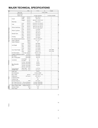 MAJOR TECHNICAL SPECIFICATIONS
 Item                                                                             Area                 U.S.A.                           Canada
                                                         Body Type                                                   4-Door Sedan
                                                       Vehicle Grade                                                       —
                                                         Model Code                              UCF30L-AEAGKA                      UCF30L-AEAGKK
                                                                  Length          mm (in.)          4995 (196.7)                          ←         5
                                        Overall                   Width           mm (in.)           1830 (72.0)                          ←
                                                                  Height*         mm (in.)    1490 (58.7), 1470 (57.9)*1                  ←
                                        Wheel Base                                mm (in.)          2925 (115.2)                          ←
                                                                  Front           mm (in.)    1570 (61.8), 1575 (62.0)*1                  ←
                                        Tread
                                                                  Rear            mm (in.)    1570 (61.8), 1575 (62.0)*1                  ←         10
                                                                  Front           mm (in.)    1005 (33.6), 967 (38.1)*2                   ←
                                        Effective Head Room
                                                                                               963 (37.9), 964 (38.0)*2                   ←
    Major Dimension  Vehicle Weights




                                                                  Rear            mm (in.)
                                                                  Front           mm (in.)           1118 (44.0)                          ←
                                        Effective Leg Room
                                                                  Rear            mm (in.)           954 (37.6)                           ←
                                                                  Front           mm (in.)           1481 (58.3)                          ←         15
                                        Shoulder Room
                                                                  Rear            mm (in.)           1479 (58.2)                          ←
                                                                  Front           mm (in.)           835 (32.9)                           ←
                                        Overhang
                                                                  Rear            mm (in.)           1235 (48.6)                          ←
                                        Min. Running Ground Clearance            mm (in.)       145 (5.7), 150 (5.9)*1                    ←
                                        Angle of Approach                          degrees           16°, 18° *1                          ←         20
                                        Angle of Departure                         degrees               15°                              ←
                                                                  Front            kg (lb)           950 (2094)                           ←
                                        Curb Weight               Rear             kg (lb)           845 (1863)                           ←
                                                                  Total            kg (lb)           1795 (3957)                          ←
                                                                  Front            kg (lb)           1115 (2458)                          ←         25
                                        Gross Vehicle Weight      Rear             kg (lb)           1215 (2679)                      1210 (2668)
                                                                  Total            kg (lb)           2330 (5137)                      2325 (5126)
                                        Fuel Tank Capacity           L (US. gal., lmp.gal.)        84 (22.2, 18.5)                        ←
                                        Luggage Compartment Capacity            m3 (cu.ft.)          0.45 (16.0)                          ←
                                        Max. Speed                            km/h (mph)              210 (130)                           ←         30
                                        Max. Cruising Speed                   km/h (mph)              190 (118)                           ←
                                                                  0 to 60 mph          sec.              6.3                              ←
                                        Acceleration
                                                                                                                                          ←
  Performance




                                                                  0 to 400 m           sec.             14.7
                                                                  1st Gear km/h (mph)                  68 (42)                            ←

                                        Max. Permissible          2nd Gear km/h (mph)                 104 (65)                            ←         35
                                        Speed
                                         p                        3rd Gear km/h (mph)                 160 (99)                            ←
                                                                  4th Gear km/h (mph)                    —                                —

                                        Turning Diameter          Wall to Wall      m (ft.)          11.4 (37.4)                          ←
                                        (Outside Front)           Curb to Curb      m (ft.)          10.7 (35.1)                          ←
                                        Engine Type                                                    3UZ-FE                             ←         40
                                        Valve Mechanism                                           32-Valve, DOHC                          ←
                                        Bore × Stroke                             mm (in.)    91.0 × 82.5 (3.58 × 3.25)                   ←
                                        Displacement                          cm3 (cu.in.)          4293 (261.9)                          ←
  Engine




                                        Compression Ratio                                              10.5 : 1                           ←
                                        Carburetor Type                                                  SFI                              ←         45
                                        Research Octane No.                          RON             95 or more                           ←
                                        Max. Output (SAE-NET)          kW/rpm (HP@rpm)         216/5600 (290@5600)                        ←
                                        Max. Torque (SAE-NET) N·m/rpm (lb-ft@rpm)              434/3400 (320@3400)                        ←
                                        Battery Capacity (5HR)         Voltage  Amp. Hr.              12 – 55                            ←
Electrical
 Engine




                                        Alternator Output                            Watts              1560                              ←         50
                                        Starter Output                                 kW                2.0                              ←




                                                                                                                                                    55




                                                                                                                                                    60
  Chassis




                                                                                                                                                    65




                                                                                                                                                    70
 