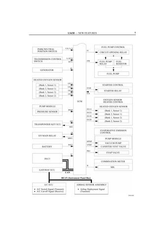LS430 — NEW FEATURES                                                     7




                                                                    FUEL PUMP CONTROL
   PARK/NEUTRAL                  P, R, N, D
                                                      FC
   POSITION SWITCH                                                 CIRCUIT OPENING RELAY


TRANSMISSION CONTROL              S, SFTD
SWITCH                              SFTU              FPR          FUEL PUMP           FUEL
                                                                   RELAY               RESISTOR

                                       RL
      GENERATOR
                                                                             FUEL PUMP

HEATED OXYGEN SENSOR
                                    OX1A
    (Bank 1, Sensor 1)                                               STARTER CONTROL
                                    OX2A
    (Bank 2, Sensor 1)                                STAR
                                    OX1B                               STARTER RELAY
    (Bank 1, Sensor 2)
                                    OX2B              STA
    (Bank 2, Sensor 2)
                                                                      OXYGEN SENSOR
                                              ECM                     HEATER CONTROL
     PUMP MODULE                                                   HEATED OXYGEN SENSOR
                                                      HA1A
                                    PPMP                                   (Bank 1, Sensor 1)
   PRESSURE SENSOR                                    HA2A
                                                                           (Bank 2, Sensor 1)
                                                      HA1B
                                                                           (Bank 1, Sensor 2)
                                                      HA2B
                                       IMI                                 (Bank 2, Sensor 2)
TRANSPONDER KEY ECU
                                      IMO

                                                                   EVAPORATIVE EMISSION
                                       +B                          CONTROL
    EFI MAIN RELAY
                                    MREL                                   PUMP MODULE
                                                      MPMP
                                                                           VACUUM PUMP
                                    BATT              VPMP
       BATTERY                                                      CANISTER VENT VALVE
                                                      PRG
                                                                            EVAP VALVE
                                       TC

          DLC3
                                                                    COMBINATION METER
                                                      W
                                                                                 MIL
     GATEWAY ECU
                                 CAN

                           BEAN (Instrument Panel Bus)


          A/C ECU                             AIRBAG SENSOR ASSEMBLY
• A/C Switch Signal (Transmit)                • Airbag Deployment Signal
• A/C Cut-off Signal (Receive)                  (Transmit)
                                                                                                  030LS02C
 