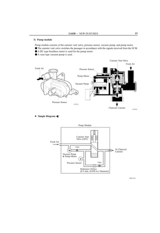 LS430 — NEW FEATURES                                                           13

3) Pump module

 Pump module consists of the canister vent valve, pressure sensor, vacuum pump, and pump motor.
 F The canister vent valve switches the passages in accordance with the signals received from the ECM.
 F A DC type brushless motor is used for the pump motor.
 F A vane type vacuum pump is used.

                                                                                       Canister Vent Valve
                                                                                                        Fresh Air
 Fresh Air                                            Pressure Sensor


                                                Pump Motor


                                            Vacuum Pump




                  Pressure Sensor
                                           D13N15

                                                                                   Charcoal Canister
                                                                                                              D13N16




 D Simple Diagram A


                                                 Pump Module




                                              Canister Vent
                                              Valve (OFF)
                Fresh Air

                                             Filter
                                                                                            To Charcoal
                                     M                                                      Canister
                            Vacuum Pump
                             Pump Motor
                                                      P
                                    Pressure Sensor                     Filter


                                                      Reference Orifice
                                                      [0.5 mm, (0.020 in.) Diameter]

                                                                                                           060XA16C
 