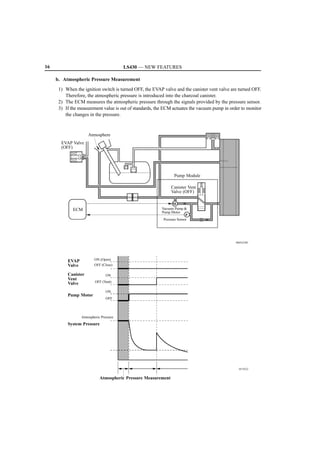 16                                       LS430 — NEW FEATURES

     b. Atmospheric Pressure Measurement
      1) When the ignition switch is turned OFF, the EVAP valve and the canister vent valve are turned OFF.
         Therefore, the atmospheric pressure is introduced into the charcoal canister.
      2) The ECM measures the atmospheric pressure through the signals provided by the pressure sensor.
      3) If the measurement value is out of standards, the ECM actuates the vacuum pump in order to monitor
         the changes in the pressure.



                      Atmosphere
       EVAP Valve
       (OFF)




                                                                 Pump Module

                                                                Canister Vent
                                                                Valve (OFF)

                                                                M
             ECM                                         Vacuum Pump 
                                                         Pump Motor
                                                                        P
                                                          Pressure Sensor




                                                                                              060XA20C




          EVAP            ON (Open)
          Valve           OFF (Close)

          Canister               ON
          Vent
                          OFF (Vent)
          Valve
                                 ON
          Pump Motor
                                 OFF




                  Atmospheric Pressure
          System Pressure




                                                                                               D13N22


                             Atmospheric Pressure Measurement
 
