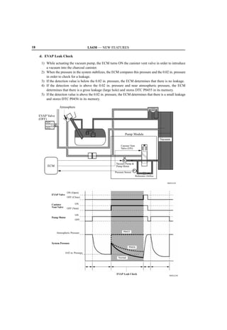 18                                            LS430 — NEW FEATURES

     d. EVAP Leak Check
      1) While actuating the vacuum pump, the ECM turns ON the canister vent valve in order to introduce
         a vacuum into the charcoal canister.
      2) When the pressure in the system stabilizes, the ECM compares this pressure and the 0.02 in. pressure
         in order to check for a leakage.
      3) If the detection value is below the 0.02 in. pressure, the ECM determines that there is no leakage.
      4) If the detection value is above the 0.02 in. pressure and near atmospheric pressure, the ECM
         determines that there is a gross leakage (large hole) and stores DTC P0455 in its memory.
      5) If the detection value is above the 0.02 in. pressure, the ECM determines that there is a small leakage
         and stores DTC P0456 in its memory.

                    Atmosphere

     EVAP Valve
     (OFF)



                                                                     Pump Module
                                                                                                      Vacuum
                                                                 Canister Vent
                                                                 Valve (ON)



                                                                  M
                                                             Vacuum Pump 
          ECM                                                Pump Motor
                                                                              P
                                                            Pressure Sensor
                                                                                  Reference Orifice

                                                                                                          060XA23C




                           ON (Open)
             EVAP Valve
                           OFF (Close)

             Canister              ON
             Vent Valve
                           OFF (Vent)

                                   ON
             Pump Motor
                                   OFF




                  Atmospheric Pressure                             P0455



             System Pressure
                                                                        P0456

                          0.02 in. Pressure
                                                               Normal




                                                             EVAP Leak Check
                                                                                                           060XA24C
 