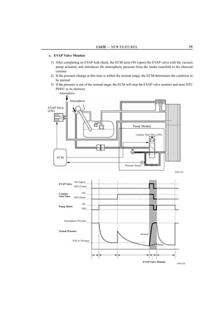 LS430 — NEW FEATURES                                               19

e. EVAP Valve Monitor
 1) After completing an EVAP leak check, the ECM turns ON (open) the EVAP valve with the vacuum
    pump actuated, and introduces the atmospheric pressure from the intake manifold to the charcoal
    canister.
 2) If the pressure change at this time is within the normal range, the ECM determines the condition to
    be normal.
 3) If the pressure is out of the normal range, the ECM will stop the EVAP valve monitor and store DTC
    P0441 in its memory.
       Atmosphere

                Atmosphere

EVAP Valve
(ON)



                                                            Pump Module

                                                               Canister Vent Valve (ON)




                                                           M

     ECM
                                                                     P
                                                      Pressure Sensor

                                                                                              060XA25C




                    ON (Open)
      EVAP Valve
                    OFF (Close)

      Canister              ON
      Vent Valve    OFF (Vent)

                            ON
      Pump Motor
                            OFF



           Atmospheric Pressure



      System Pressure
                                                                   Normal

                   0.02 in. Pressure
                                                                                    P0441




                                                                         EVAP Valve Monitor
                                                                                               060XA26C
 