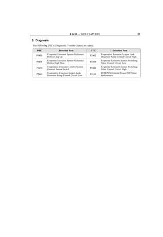LS430 — NEW FEATURES                                           21

5. Diagnosis
The following DTCs (Diagnostic Trouble Codes) are added.
   DTC                  Detection Item              DTC                Detection Item
             Evaporate Emission System Reference            Evaporative Emission System Leak
   P043E                                            P2402
             Orifice Clog Up                                Detection Pump Control Circuit High
             Evaporate Emission System Reference            Evaporate Emission System Switching
   P043F                                            P2419
             Orifice High Flow                              Valve Control Circuit Low
             Evaporative Emission Control System            Evaporate Emission System Switching
   P0450                                            P2420
             Pressure Sensor/Switch                         Valve Control Circuit High
             Evaporative Emission System Leak               ECM/PCM Internal Engine Off Timer
   P2401                                            P2610
             Detection Pump Control Circuit Low             Performance
 