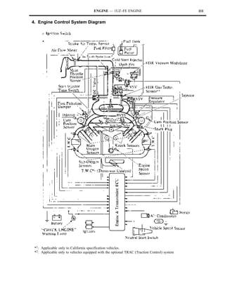 ENGINE — 1UZ–FE ENGINE                                 111


4. Engine Control System Diagram




 *1: Applicable only to California specification vehicles.
 *2: Applicable only to vehicles equipped with the optional TRAC (Traction Control) system
 
