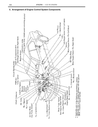 112                       ENGINE — 1UZ–FE ENGINE


5. Arrangement of Engine Control System Components
 