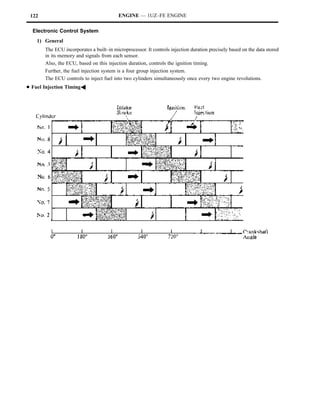 122                                      ENGINE — 1UZ–FE ENGINE

  Electronic Control System
    1) General
       The ECU incorporates a built–in microprocessor. It controls injection duration precisely based on the data stored
       in its memory and signals from each sensor.
       Also, the ECU, based on this injection duration, controls the ignition timing.
       Further, the fuel injection system is a four group injection system.
       The ECU controls to inject fuel into two cylinders simultaneously once every two engine revolutions.
DFuel Injection TimingA
 