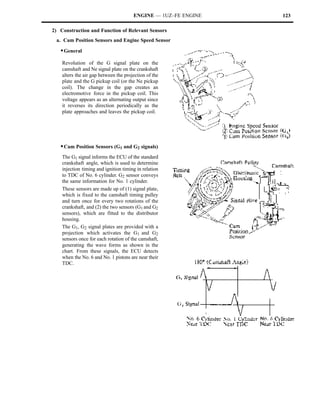 ENGINE — 1UZ–FE ENGINE   123

2) Construction and Function of Relevant Sensors
 a. Cam Position Sensors and Engine Speed Sensor

   S General
    Revolution of the G signal plate on the
    camshaft and Ne signal plate on the crankshaft
    alters the air gap between the projection of the
    plate and the G pickup coil (or the Ne pickup
    coil). The change in the gap creates an
    electromotive force in the pickup coil. This
    voltage appears as an alternating output since
    it reverses its direction periodically as the
    plate approaches and leaves the pickup coil.




   S Cam Position Sensors (G1 and G2 signals)
    The G1 signal informs the ECU of the standard
    crankshaft angle, which is used to determine
    injection timing and ignition timing in relation
    to TDC of No. 6 cylinder. G2 sensor conveys
    the same information for No. 1 cylinder.
    These sensors are made up of (1) signal plate,
    which is fixed to the camshaft timing pulley
    and turn once for every two rotations of the
    crankshaft, and (2) the two sensors (G1 and G2
    sensors), which are fitted to the distributor
    housing.
    The G1, G2 signal plates are provided with a
    projection which activates the G1 and G2
    sensors once for each rotation of the camshaft,
    generating the wave forms as shown in the
    chart. From these signals, the ECU detects
    when the No. 6 and No. 1 pistons are near their
    TDC.
 