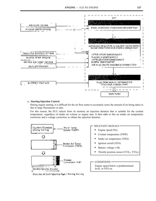 ENGINE — 1UZ–FE ENGINE                                                    127




c. Starting Injection Control
   During engine starting, it is difficult for the air flow meter to accurately sense the amount of air being taken in
   due to large fluctuations in rpm.
   For this reason, the ECU selects from its memory an injection duration that is suitable for the coolant
   temperature, regardless of intake air volume or engine rpm. It then adds to this an intake air temperature
   correction and a voltage correction, to obtain the injection duration.


                                                                    RELEVANT SIGNALS
                                                                    S   Engine speed (Ne)
                                                                    S   Coolant temperature (THW)
                                                                    S   Intake air temperature (THA)
                                                                    S   Ignition switch (STA)
                                                                    S   Battery voltage (+B)
                                                                    S   Throttle position sensor (VTA1, VTA2)


                                                                    CONDITIONS
                                                                    Engine speed below a predetermined
                                                                    level, or STA on.
 