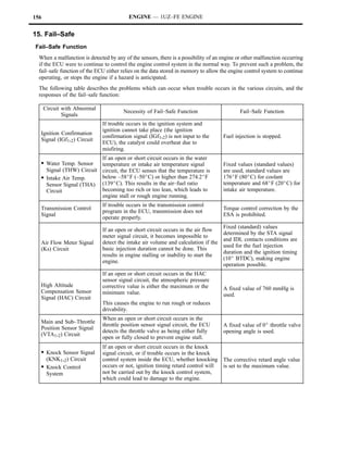 156                                       ENGINE — 1UZ–FE ENGINE


15. Fail–Safe
Fail–Safe Function
  When a malfunction is detected by any of the sensors, there is a possibility of an engine or other malfunction occurring
  if the ECU were to continue to control the engine control system in the normal way. To prevent such a problem, the
  fail–safe function of the ECU either relies on the data stored in memory to allow the engine control system to continue
  operating, or stops the engine if a hazard is anticipated.
  The following table describes the problems which can occur when trouble occurs in the various circuits, and the
  responses of the fail–safe function:

      Circuit with Abnormal
                                        Necessity of Fail–Safe Function                      Fail–Safe Function
              Signals
                              If trouble occurs in the ignition system and
                              ignition cannot take place (the ignition
  Ignition Confirmation
                              confirmation signal (IGf1,2) is not input to the       Fuel injection is stopped.
  Signal (IGf1,2) Circuit
                              ECU), the catalyst could overheat due to
                              misfiring.
                         If an open or short circuit occurs in the water
  S Water Temp. Sensor   temperature or intake air temperature signal                Fixed values (standard values)
    Signal (THW) Circuit circuit, the ECU senses that the temperature is             are used, standard values are
  S Intake Air Temp.     below –58_F (–50_C) or higher than 274.2_F                  176_F (80_C) for coolant
    Sensor Signal (THA)  (139_C). This results in the air–fuel ratio                 temperature and 68_F (20_C) for
    Circuit              becoming too rich or too lean, which leads to               intake air temperature.
                         engine stall or rough engine running.
                              If trouble occurs in the transmission control
  Transmission Control                                                               Torque control correction by the
                              program in the ECU, transmission does not
  Signal                                                                             ESA is prohibited.
                              operate properly.
                                                                                     Fixed (standard) values
                              If an open or short circuit occurs in the air flow
                                                                                     determined by the STA signal
                              meter signal circuit, it becomes impossible to
                                                                                     and IDL contacts conditions are
  Air Flow Meter Signal       detect the intake air volume and calculation if the
                                                                                     used for the fuel injection
  (Ks) Circuit                basic injection duration cannot be done. This
                                                                                     duration and the ignition timing
                              results in engine stalling or inability to start the
                                                                                     (10_ BTDC), making engine
                              engine.
                                                                                     operation possible.
                              If an open or short circuit occurs in the HAC
                              sensor signal circuit, the atmospheric pressure
  High Altitude               corrective value is either the maximum or the          A fixed value of 760 mmHg is
  Compensation Sensor         minimum value.                                         used.
  Signal (HAC) Circuit
                              This causes the engine to run rough or reduces
                              drivability.
                              When an open or short circuit occurs in the
  Main and Sub–Throttle
                              throttle position sensor signal circuit, the ECU       A fixed value of 0_ throttle valve
  Position Sensor Signal
                              detects the throttle valve as being either fully       opening angle is used.
  (VTA1,2) Circuit
                              open or fully closed to prevent engine stall.
                              If an open or short circuit occurs in the knock
  S Knock Sensor Signal       signal circuit, or if trouble occurs in the knock
    (KNK1,2) Circuit          control system inside the ECU, whether knocking The corrective retard angle value
  S Knock Control             occurs or not, ignition timing retard control will is set to the maximum value.
    System                    not be carried out by the knock control system,
                              which could lead to damage to the engine.
 
