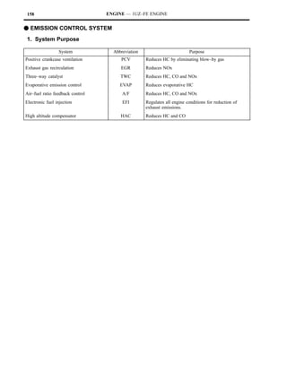 158                               ENGINE — 1UZ–FE ENGINE


F EMISSION CONTROL SYSTEM
1. System Purpose

                 System             Abbreviation                         Purpose
Positive crankcase ventilation         PCV         Reduces HC by eliminating blow–by gas
Exhaust gas recirculation              EGR         Reduces NOx
Three–way catalyst                     TWC         Reduces HC, CO and NOx
Evaporative emission control           EVAP        Reduces evaporative HC
Air–fuel ratio feedback control         A/F        Reduces HC, CO and NOx
Electronic fuel injection               EFI        Regulates all engine conditions for reduction of
                                                   exhaust emissions.
High altitude compensator              HAC         Reduces HC and CO
 