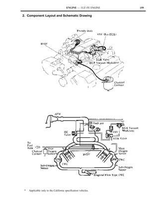 ENGINE — 1UZ–FE ENGINE   159


2. Component Layout and Schematic Drawing




 *   Applicable only to the California specification vehicles.
 