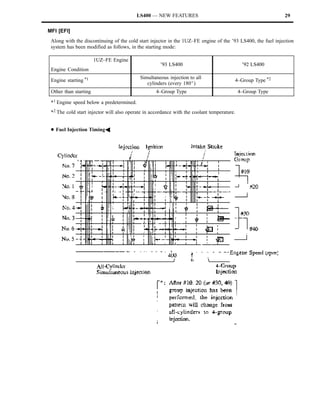 LS400 — NEW FEATURES                                                29

MFI [EFI]
 Along with the discontinuing of the cold start injector in the 1UZ–FE engine of the ’93 LS400, the fuel injection
 system has been modified as follows, in the starting mode:

                       1UZ–FE Engine
                                                     ’93 LS400                               ’92 LS400
 Engine Condition
                                           Simultaneous injection to all
 Engine starting *1                                                                     4–Group Type *2
                                              cylinders (every 180_)
 Other than starting                               4–Group Type                             4–Group Type

 *1 Engine speed below a predetermined.
 *2 The cold start injector will also operate in accordance with the coolant temperature.


 DFuel Injection TimingA
 