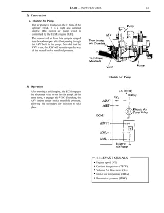 LS400 — NEW FEATURES                              31

2) Construction
 a. Electric Air Pump
    The air pump is located on the v–bank of the
    cylinder block. It is a light and compact
    electric (DC motor) air pump which is
    controlled by the ECM [engine ECU].
    The pressurized air from this pump is sprayed
    into the exhaust port after first passing through
    the ASV built in the pump. Provided that the
    VSV is on, the ASV will remain open by way
    of the stored intake manifold pressure.




                                                                        Electric Air Pump


3) Operation
   After starting a cold engine, the ECM engages
   the air pump relay to run the air pump. At the
   same time, it engages the VSV. Therefore, the
   ASV opens under intake manifold pressure,
   allowing the secondary air injection to take
   place.




                                                             RELEVANT SIGNALS
                                                         S   Engine speed (NE)
                                                         S   Coolant temperature (THW)
                                                         S   Volume Air flow meter (Ks)
                                                         S   Intake air temperature (THA)
                                                         S   Barometric pressure (HAC)
 
