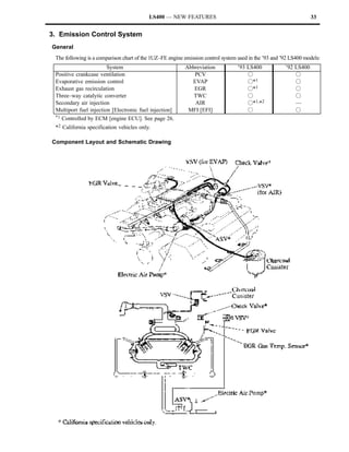 LS400 — NEW FEATURES                                                     33


3. Emission Control System
General
 The following is a comparison chart of the 1UZ–FE engine emission control system used in the ’93 and ’92 LS400 models:
                        System                            Abbreviation            ’93 LS400            ’92 LS400
 Positive crankcase ventilation                              PCV                      f                    f
 Evaporative emission control                               EVAP                      f*1                  f
 Exhaust gas recirculation                                   EGR                      f*1                  f
 Three–way catalytic converter                               TWC                      f                    f
 Secondary air injection                                     AIR                      f*1,*2               —
 Multiport fuel injection [Electronic fuel injection]      MFI [EFI]                  f                    f
 *1 Controlled by ECM [engine ECU]. See page 26.

 *2 California specification vehicles only.

Component Layout and Schematic Drawing
 