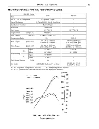 ENGINE—1UZ–FE ENGINE                                             36


F ENGINE SPECIFICATIONS AND PERFORMANCE CURVE

                    1UZ–FE Engine
                                                         New                                Previous
  Item
  No. of Cyls. & Arrangement                     8–Cylinder, V Type                            ←
  Valve Mechanism                         32–Valve DOHC, Belt & Gear Drive                     ←
  Combustion Chamber                                Pentroof Type                              ←
  Manifolds                                          Cross–Flow                                ←
  Fuel System                                        SFI*1 [EFI]                           MFI*2 [EFI]
  Displacement            cm3 (cu. in.)             3969 (242.1)                               ←
  Bore x Stroke              mm (in.)          87.5 x 82.5 (3.44 x 3.25)                       ←
  Compression Ratio                                    10.4 : 1                              10.0 : 1
                                                 194 kW @ 5300 rpm                  186 kW @ 5600 rpm
  Max. Output             [SAE–NET]
                                                (260 HP @ 5300 rpm)                (250 HP @ 5600 rpm)
                                                366 N.m @ 4500 rpm                 353 N.m @ 4400 rpm
  Max. Torque             [SAE–NET]
                                               (270 ft.lbf @ 4500 rpm)            (260 ft.lbf @ 4400 rpm)
                              Open                    6_ BTDC                               3_ BTDC
                    IN
                    IN.
                              Close                  46_ ABDC                              41_ ABDC
  Valve Timing
                              Open                   46_ BBDC                                  ←
                    EX
                    EX.
                              Close                   3_ ATDC                                  ←
  Fuel Octane Number           (RON)                      96                                   ←
                                                                                    API SG, SH, EC–II,
  Oil Grade                               API SH, EC–II, ILSAC*3 or Better
                                                                                    ILSAC*3 or Better
  *1: SFI (Sequential Multiport Fuel Injection)       *2: MFI (Multiport Fuel Injection)
  * 3: ILSAC (International Lubricant Standardization and Approval Committee)
 