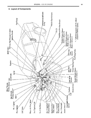 ENGINE—1UZ–FE ENGINE   44


4. Layout of Components
 