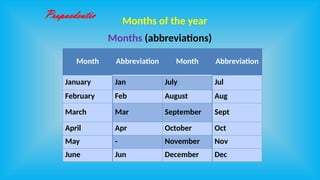 Month Shortcut 1v- Days of the week, Months of the year.pptx