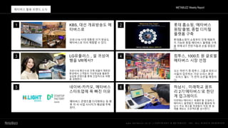 w w w . m e t a b u z z . c o . k r | C O P Y R I G H T © M E T A B U Z Z . I N C . A L L R I G H T S R E S E R V E D
METABUZZ Weekly Report
메타버스 활용 브랜드 소식
1 KBS, 대선 개표방송도 메
타버스로
코로나19 시대 대통령 선거 방송도
메타버스로 미리 체험할 수 있다.
2 롯데 홈쇼핑, ‘메타버스
원팀’출범, 종합 디지털
플랫폼 구축
롯데홈쇼핑이 쇼핑부터 인재 채용까
지 가능한 종합 메타버스 플랫폼 구축
을 위해 ICT 전문가들과 손을 맞잡았
다.
출처 : 메타뉴스
(http://www.metanews.co.kr)
3 LG유플러스 , 설 귀성여
행을 VR에서?
코로나19 확산으로 인해 외출이 제한된
환경에서 고객들이 가상현실을 활용한
실감형 콘텐츠를 통해 간접적으로 여행
을 경험한다.
4 컴투스, 1000조 원 글로벌
메타버스 시장 선점
오는 하반기 중 컴투스 그룹과 파트너
사들이 입주하는 가상 오피스 환경
‘오피스 월드’가 먼저 오픈될 예정이
다.
출처 : 위키리크스한국
(http://www.wikileaks-kr.org)
5 네이버·카카오, 메타버스
스타트업에 푹 빠진 이유
메타버스 콘텐츠를 다각화하는 등 향
후 각 사 사업 시너지가 예상돼 주목
된다.
6 하남시 , 미래학교 꿈트
리 2기‘메타버스’로 한단
계 업그레이드
이번에는‘메타버스 특별반’을 신설하고
메타버스 플랫폼인 제페토를 활용해 하
남시 주요 명소를 학생들이 직접 맵 설
계를 해보는 프로젝트를 실시한다.
 