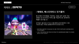 w w w . m e t a b u z z . c o . k r | C O P Y R I G H T © M E T A B U Z Z . I N C . A L L R I G H T S R E S E R V E D
• 제페토, 베스킨라빈스 인기몰이
METABUZZ Weekly Report
플랫폼 소식
맵 안에서 아이템을 구입하는 것을 넘어 실제 가상
경험과 온·오프라인 커머스를 직접적으로 연계하여
매출이 증가할 것
유저들이 월드맵 내 키오스크를 통해 실제 매장에서 사용
가능한 할인 쿠폰을 발행받게하여 맵 방문 유도
제페토 | 원문보기
• 배라 팩토리 방문객은 지난달 23일 서비스를 시작한 후 일주일 동안 100만명을 넘어선
것으로 집계됐다.
• 서비스 이후 일주일간 배라 팩토리와 연계된 커머스를 통해 발생한 매출이 약 12억원에
달하는 것으로 나타났다.
 