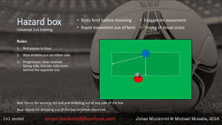 Hazard box
Universal 1v1 training
• Body feint before receiving
• Rapid movement out of feint
• Exaggerate movement
• Timing of visual scans
Rules:
1. Red passes to blue
2. Blue dribbles out on either side
3. Progression: blue receives
facing side, but can only score
behind the opposite line
Red: Points for winning the ball and dribbling out of any side of the box
Blue: Points for dribbling out of the box on either short end
 