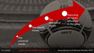 The
universal
moves
The specific
moves
The
directional
moves
Executing
all moves
efficiently
in the game
Jonas Munkvold, 2018
 