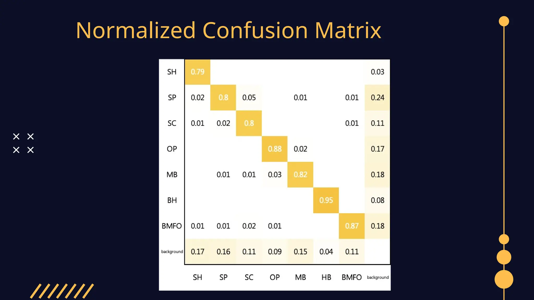 Normalized Confusion Matrix
 