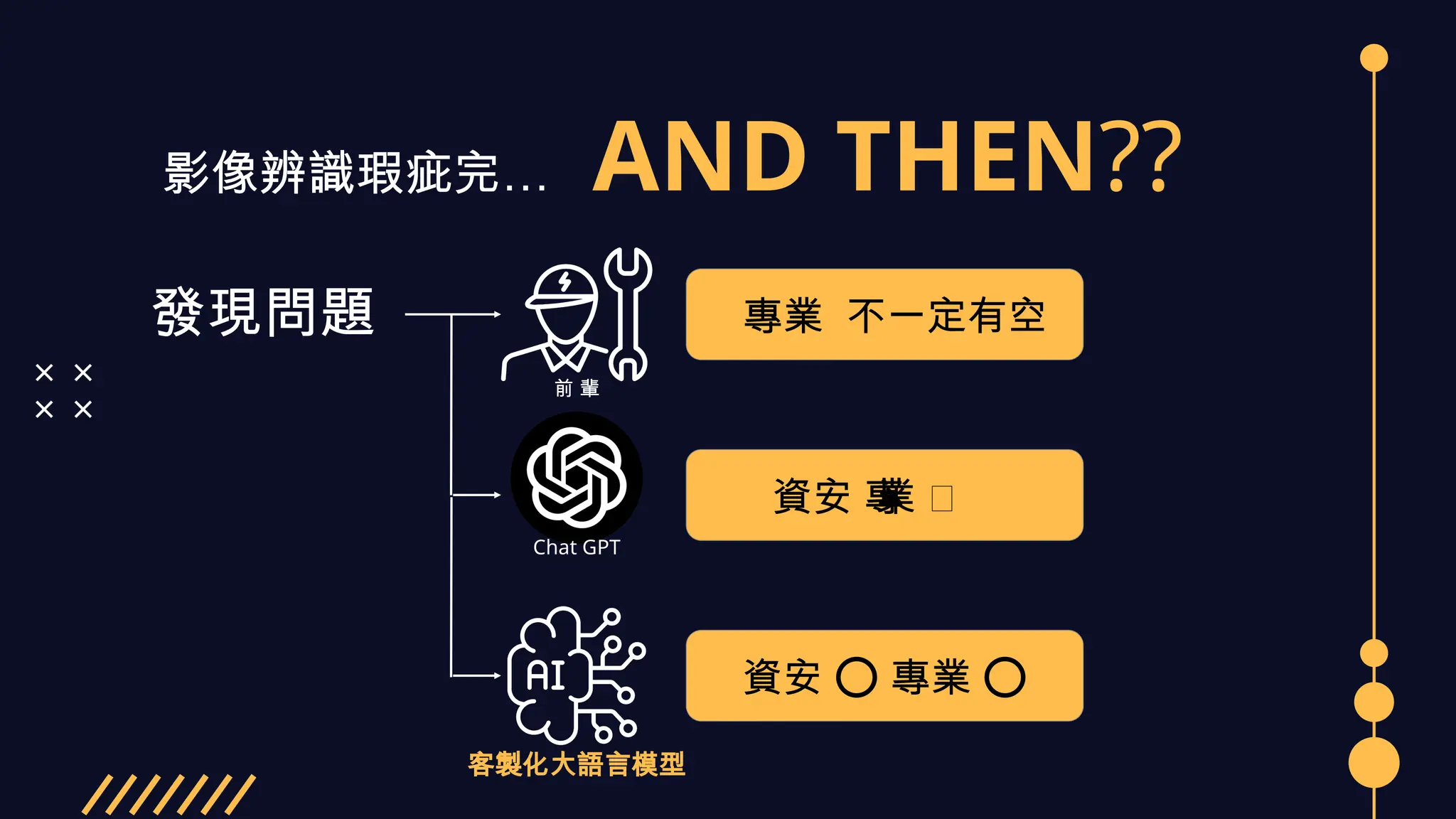 影像辨識瑕疵完… AND THEN??
發現問題
❌
資安 專
業
專業 不一定有空
前 輩
客製化大語言模型
資安 專業
⭕ ⭕
Chat GPT
 