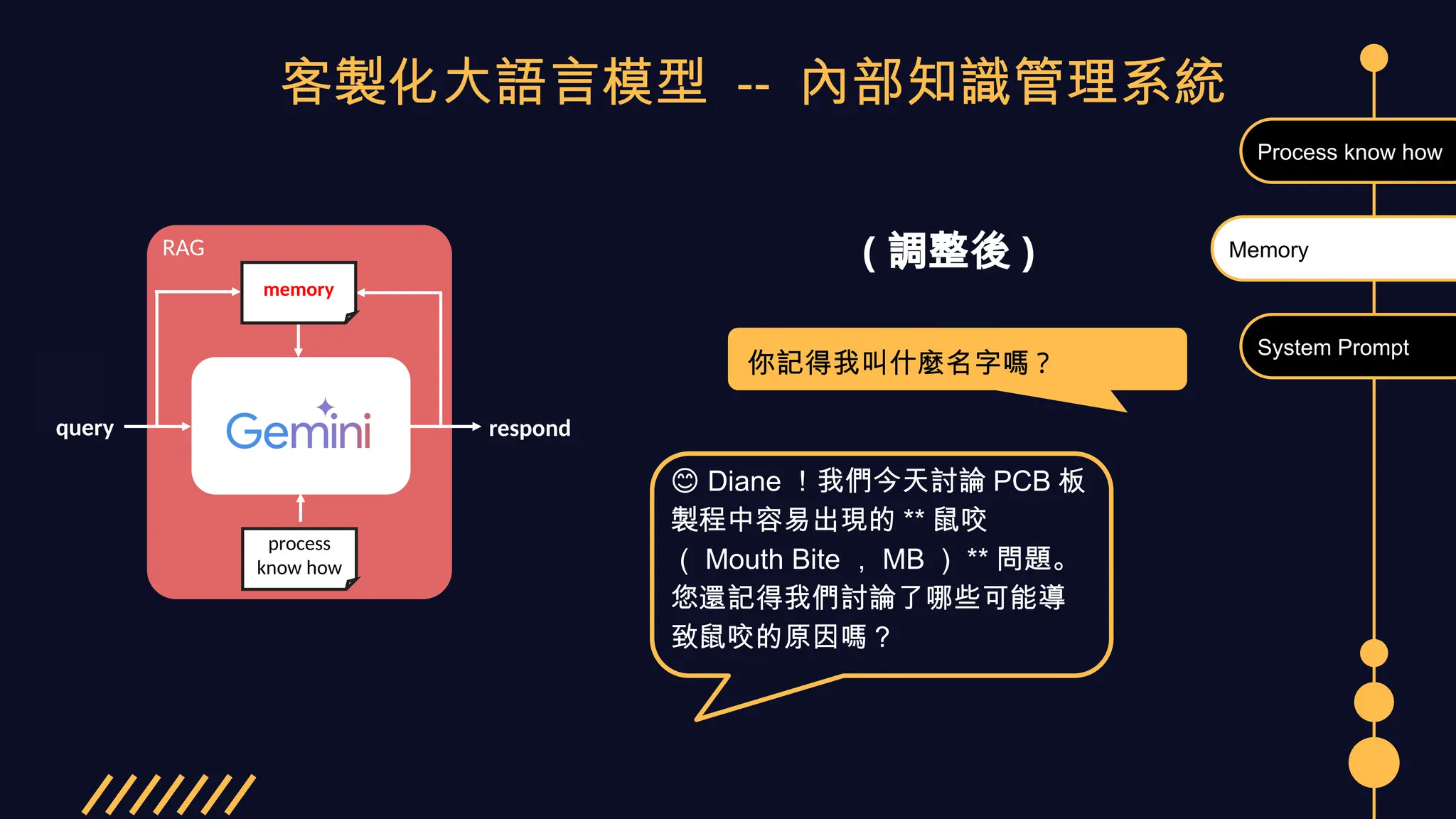 ( 調整後 )
客製化大語言模型 -- 內部知識管理系統
Process know how
Memory
System Prompt
RAG
respond
query
process
know how
memory
你記得我叫什麼名字嗎 ?
😊 Diane ！我們今天討論 PCB 板
製程中容易出現的 ** 鼠咬
（ Mouth Bite ， MB ） ** 問題。
您還記得我們討論了哪些可能導
致鼠咬的原因嗎？
 