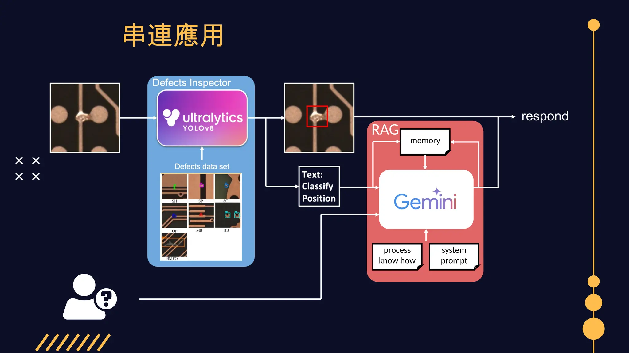 串連應用
respond
RAG
memory
process
know how
system
prompt
 