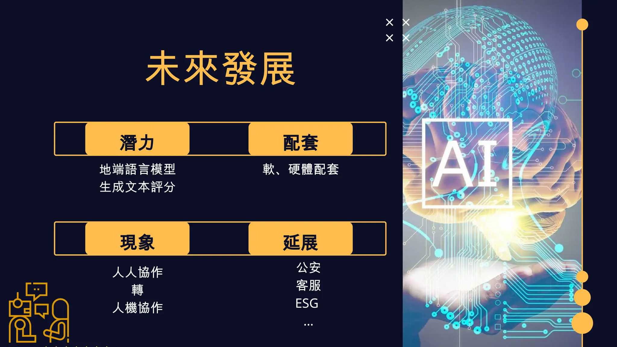 未來發展
潛力 配套
現象 延展
地端語言模型
生成文本評分
軟、硬體配套
公安
客服
ESG
…
人人協作
轉
人機協作
 