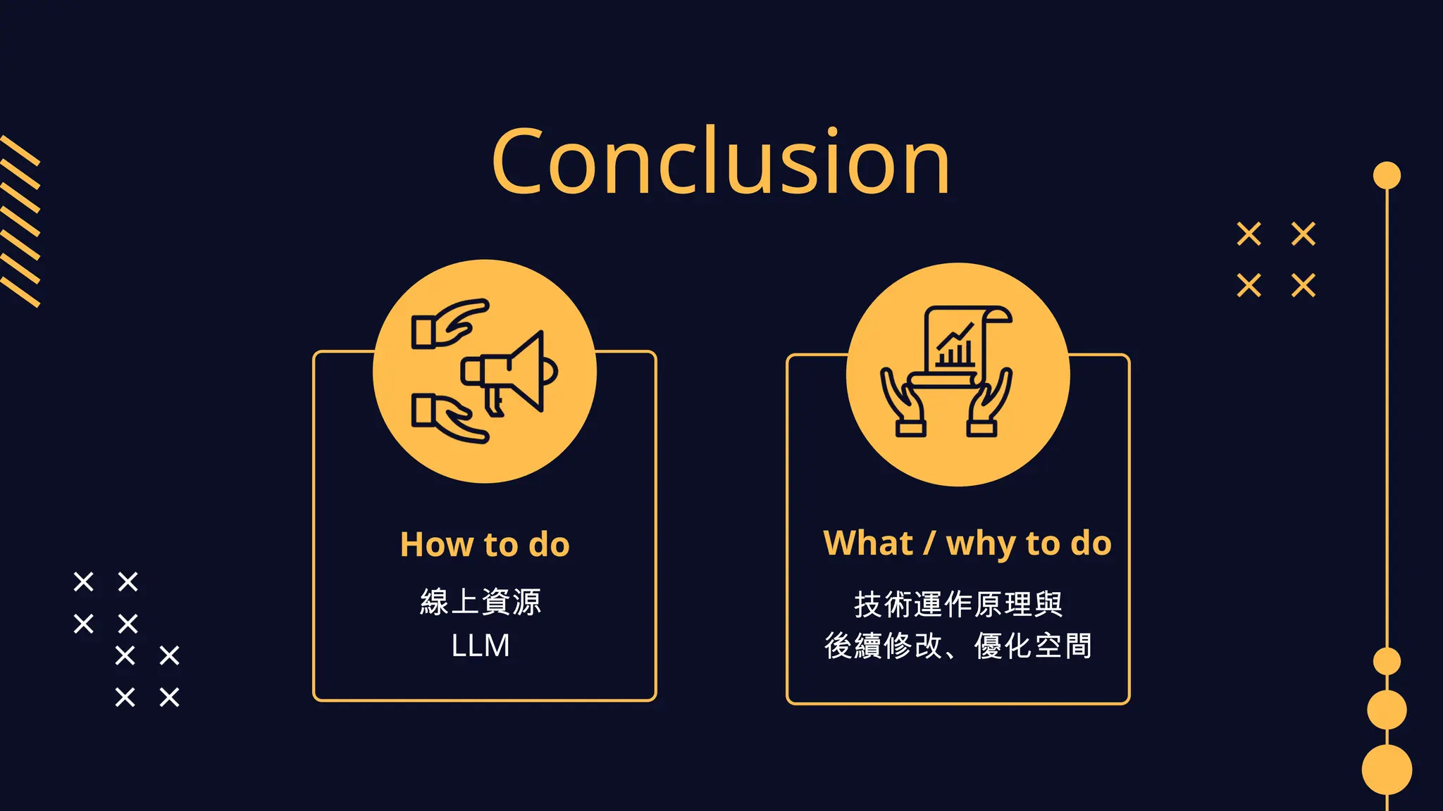 Conclusion
How to do
線上資源
LLM
What / why to do
技術運作原理與
後續修改、優化空間
 
