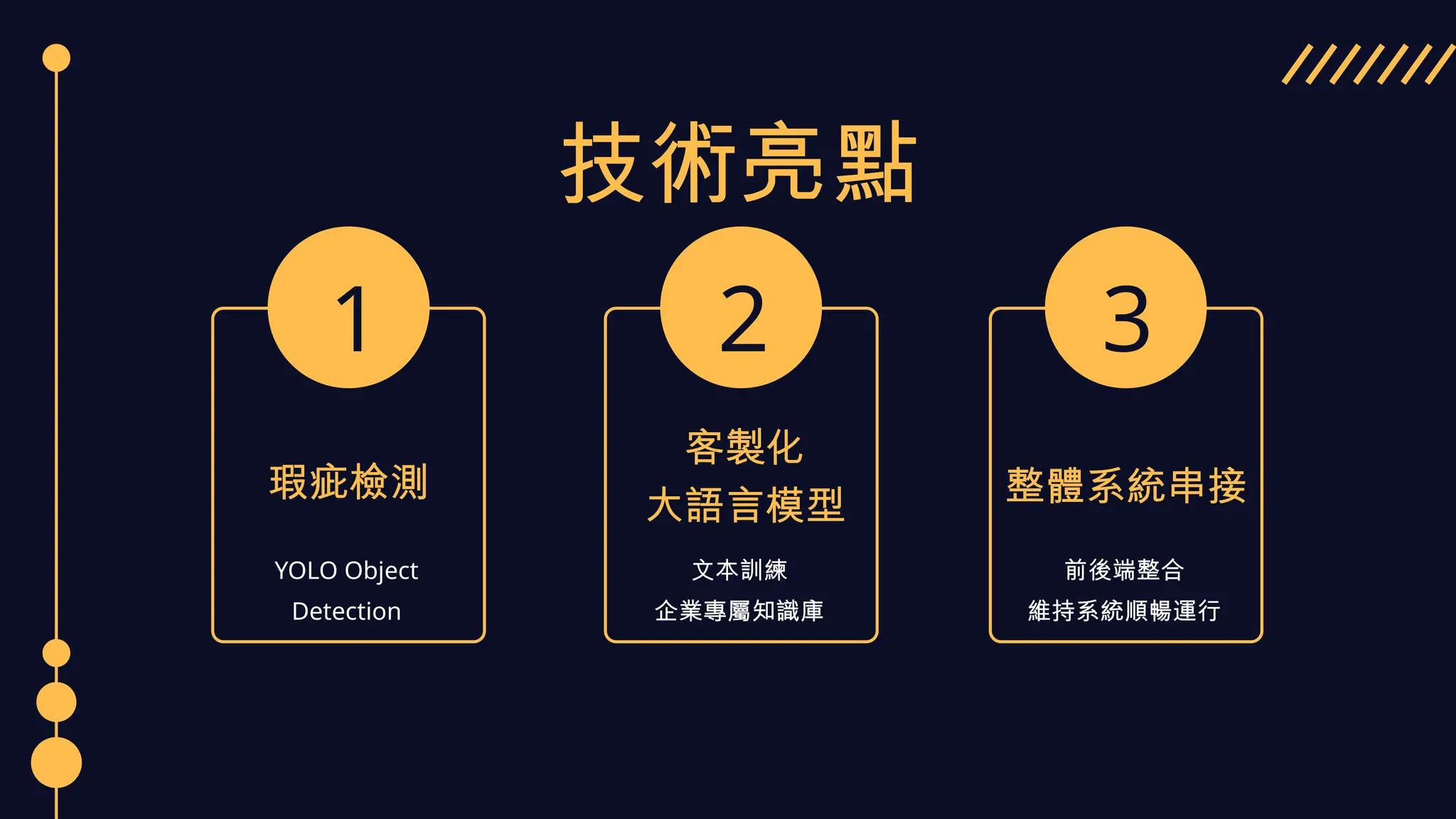 瑕疵檢測
YOLO Object
Detection
整體系統串接
前後端整合
維持系統順暢運行
客製化
大語言模型
文本訓練
企業專屬知識庫
技術亮點
1 2 3
 