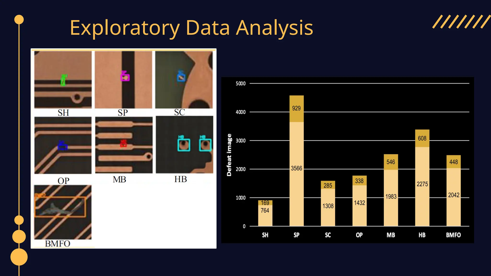Exploratory Data Analysis
 