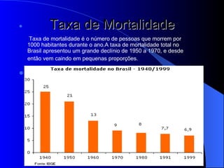 Taxa de Mortalidade   Taxa de mortalidade é o número de pessoas que morrem por 1000 habitantes durante o ano.A taxa de mortalidade total no Brasil apresentou um grande declínio de 1950 a 1970, e desde então vem caindo em pequenas proporções.   