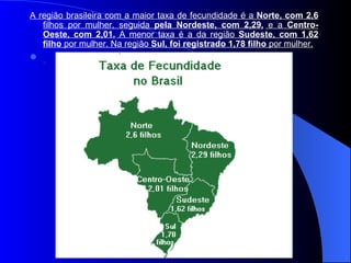 A região brasileira com a maior taxa de fecundidade é a  Norte, com 2,6  filhos por mulher, seguida  pela Nordeste, com 2,29,  e a  Centro-Oeste, com 2,01.  A menor taxa é a da região  Sudeste, com 1,62 filho  por mulher. Na região  Sul, foi registrado 1,78 filho  por mulher.   