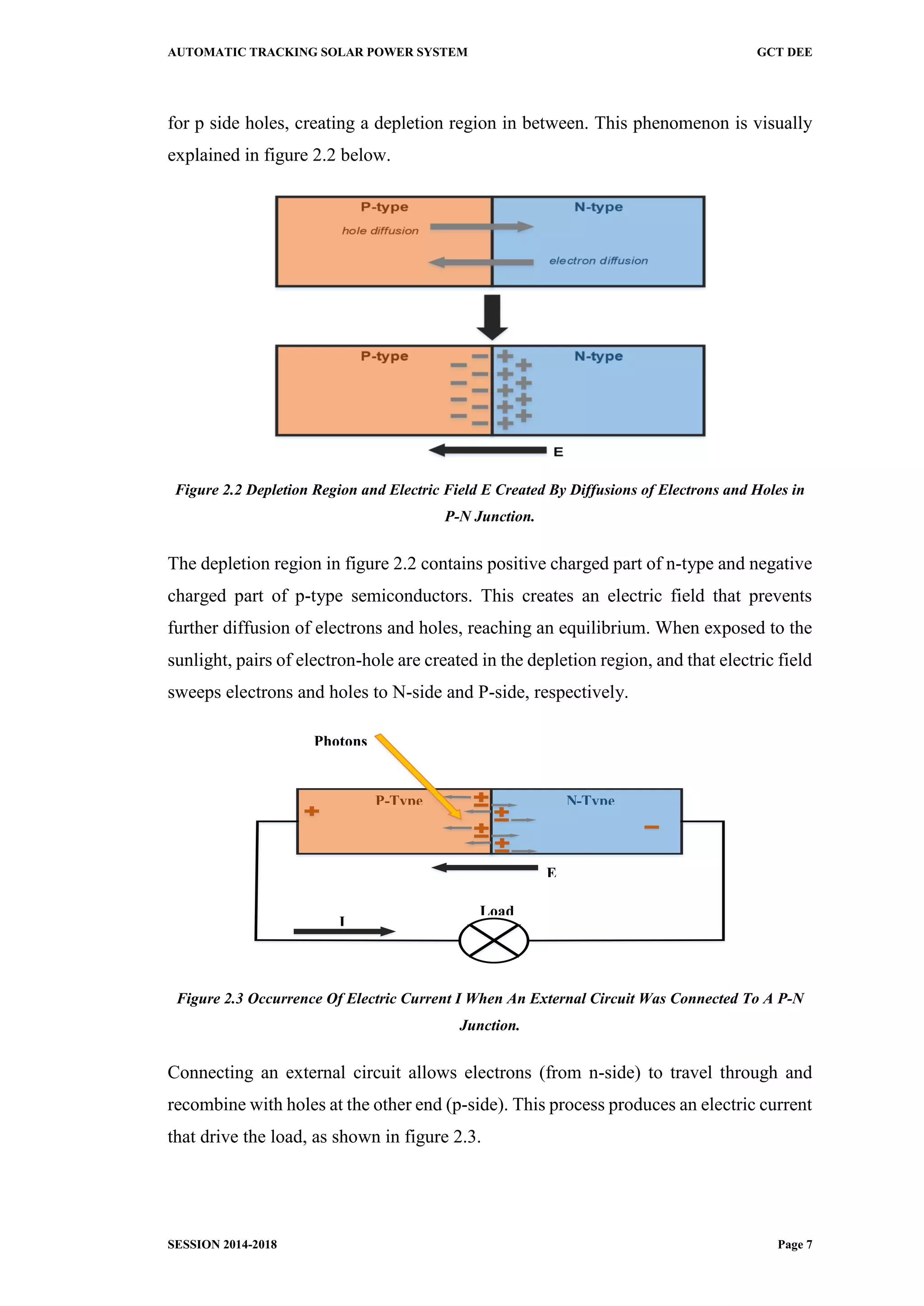 AUTOMATIC TRACKING SOLAR POWER SYSTEM GCT DEE
SESSION 2014-2018 Page 7
for p side holes, creating a depletion region in between. This phenomenon is visually
explained in figure 2.2 below.
Figure 2.2 Depletion Region and Electric Field E Created By Diffusions of Electrons and Holes in
P-N Junction.
The depletion region in figure 2.2 contains positive charged part of n-type and negative
charged part of p-type semiconductors. This creates an electric field that prevents
further diffusion of electrons and holes, reaching an equilibrium. When exposed to the
sunlight, pairs of electron-hole are created in the depletion region, and that electric field
sweeps electrons and holes to N-side and P-side, respectively.
Figure 2.3 Occurrence Of Electric Current I When An External Circuit Was Connected To A P-N
Junction.
Connecting an external circuit allows electrons (from n-side) to travel through and
recombine with holes at the other end (p-side). This process produces an electric current
that drive the load, as shown in figure 2.3.
P-Type N-Type
E
Photons
Load
I
 