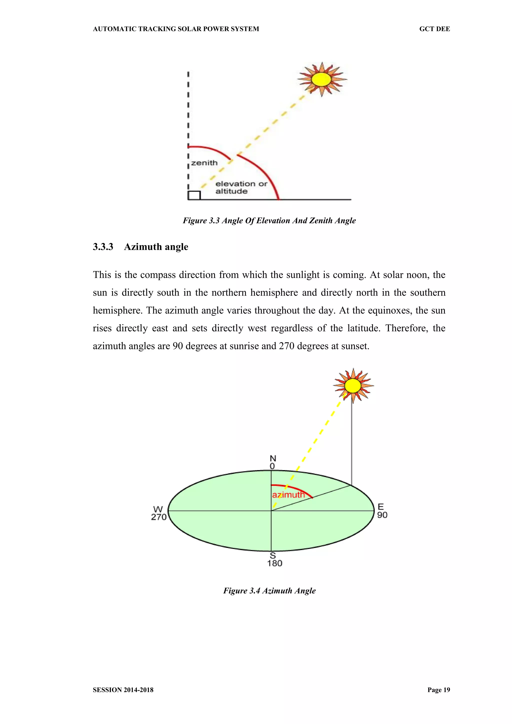 AUTOMATIC TRACKING SOLAR POWER SYSTEM GCT DEE
SESSION 2014-2018 Page 19
Figure 3.3 Angle Of Elevation And Zenith Angle
3.3.3 Azimuth angle
This is the compass direction from which the sunlight is coming. At solar noon, the
sun is directly south in the northern hemisphere and directly north in the southern
hemisphere. The azimuth angle varies throughout the day. At the equinoxes, the sun
rises directly east and sets directly west regardless of the latitude. Therefore, the
azimuth angles are 90 degrees at sunrise and 270 degrees at sunset.
Figure 3.4 Azimuth Angle
 