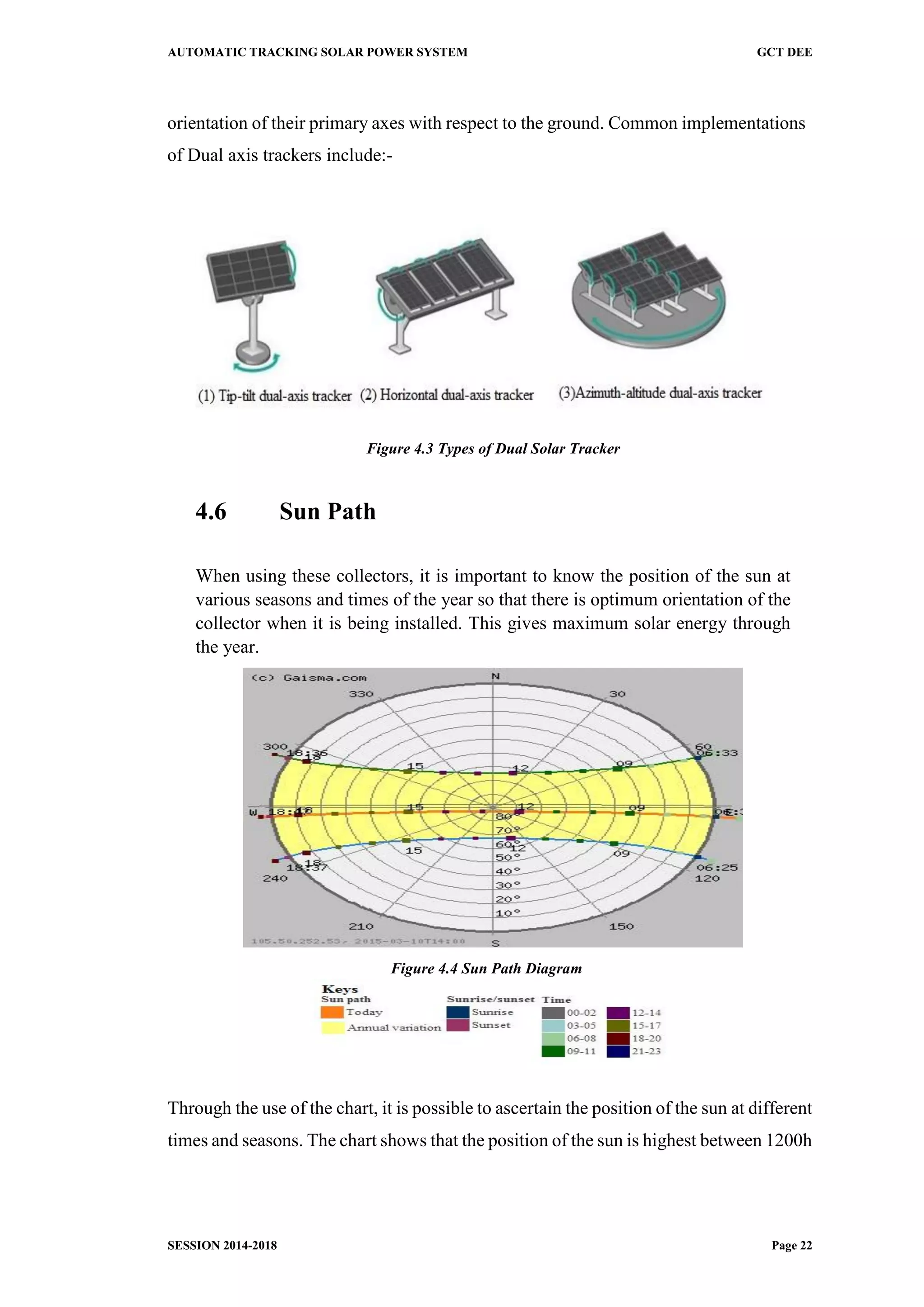 AUTOMATIC TRACKING SOLAR POWER SYSTEM GCT DEE
SESSION 2014-2018 Page 22
orientation of their primary axes with respect to the ground. Common implementations
of Dual axis trackers include:-
Figure 4.3 Types of Dual Solar Tracker
4.6 Sun Path
When using these collectors, it is important to know the position of the sun at
various seasons and times of the year so that there is optimum orientation of the
collector when it is being installed. This gives maximum solar energy through
the year.
Figure 4.4 Sun Path Diagram
Through the use of the chart, it is possible to ascertain the position of the sun at different
times and seasons. The chart shows that the position of the sun is highest between 1200h
 