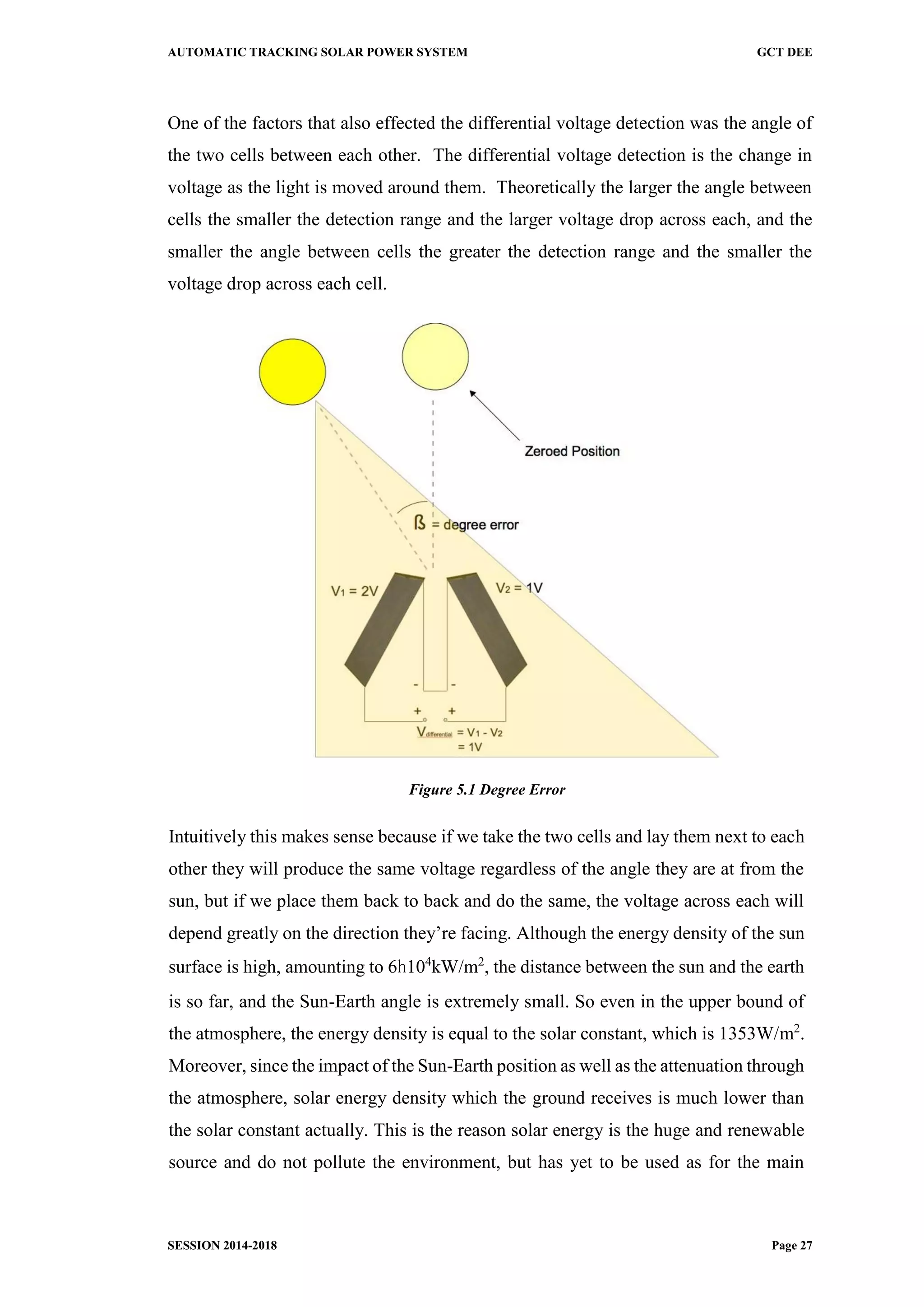 AUTOMATIC TRACKING SOLAR POWER SYSTEM GCT DEE
SESSION 2014-2018 Page 27
One of the factors that also effected the differential voltage detection was the angle of
the two cells between each other. The differential voltage detection is the change in
voltage as the light is moved around them. Theoretically the larger the angle between
cells the smaller the detection range and the larger voltage drop across each, and the
smaller the angle between cells the greater the detection range and the smaller the
voltage drop across each cell.
Figure 5.1 Degree Error
Intuitively this makes sense because if we take the two cells and lay them next to each
other they will produce the same voltage regardless of the angle they are at from the
sun, but if we place them back to back and do the same, the voltage across each will
depend greatly on the direction they’re facing. Although the energy density of the sun
surface is high, amounting to 6h104
kW/m2
, the distance between the sun and the earth
is so far, and the Sun-Earth angle is extremely small. So even in the upper bound of
the atmosphere, the energy density is equal to the solar constant, which is 1353W/m2
.
Moreover, since the impact of the Sun-Earth position as well as the attenuation through
the atmosphere, solar energy density which the ground receives is much lower than
the solar constant actually. This is the reason solar energy is the huge and renewable
source and do not pollute the environment, but has yet to be used as for the main
 
