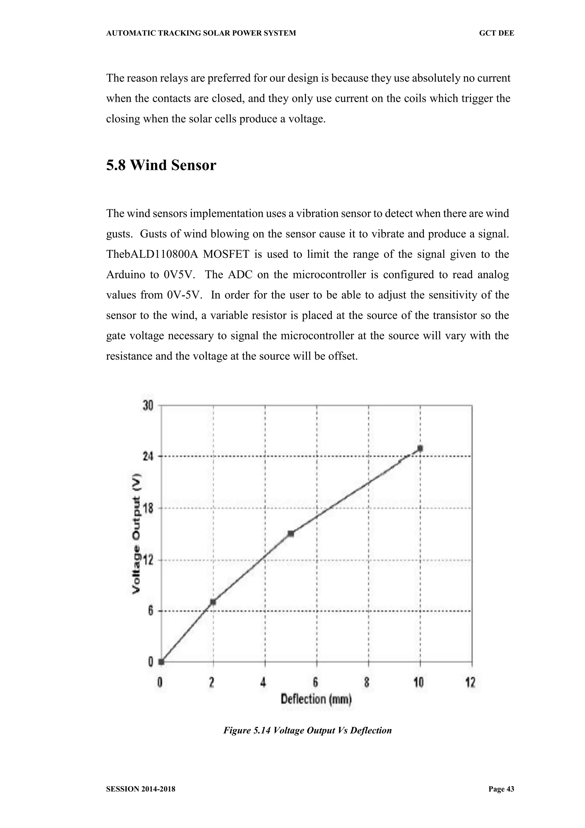 AUTOMATIC TRACKING SOLAR POWER SYSTEM GCT DEE
SESSION 2014-2018 Page 43
The reason relays are preferred for our design is because they use absolutely no current
when the contacts are closed, and they only use current on the coils which trigger the
closing when the solar cells produce a voltage.
5.8 Wind Sensor
The wind sensors implementation uses a vibration sensor to detect when there are wind
gusts. Gusts of wind blowing on the sensor cause it to vibrate and produce a signal.
ThebALD110800A MOSFET is used to limit the range of the signal given to the
Arduino to 0V5V. The ADC on the microcontroller is configured to read analog
values from 0V-5V. In order for the user to be able to adjust the sensitivity of the
sensor to the wind, a variable resistor is placed at the source of the transistor so the
gate voltage necessary to signal the microcontroller at the source will vary with the
resistance and the voltage at the source will be offset.
Figure 5.14 Voltage Output Vs Deflection
 