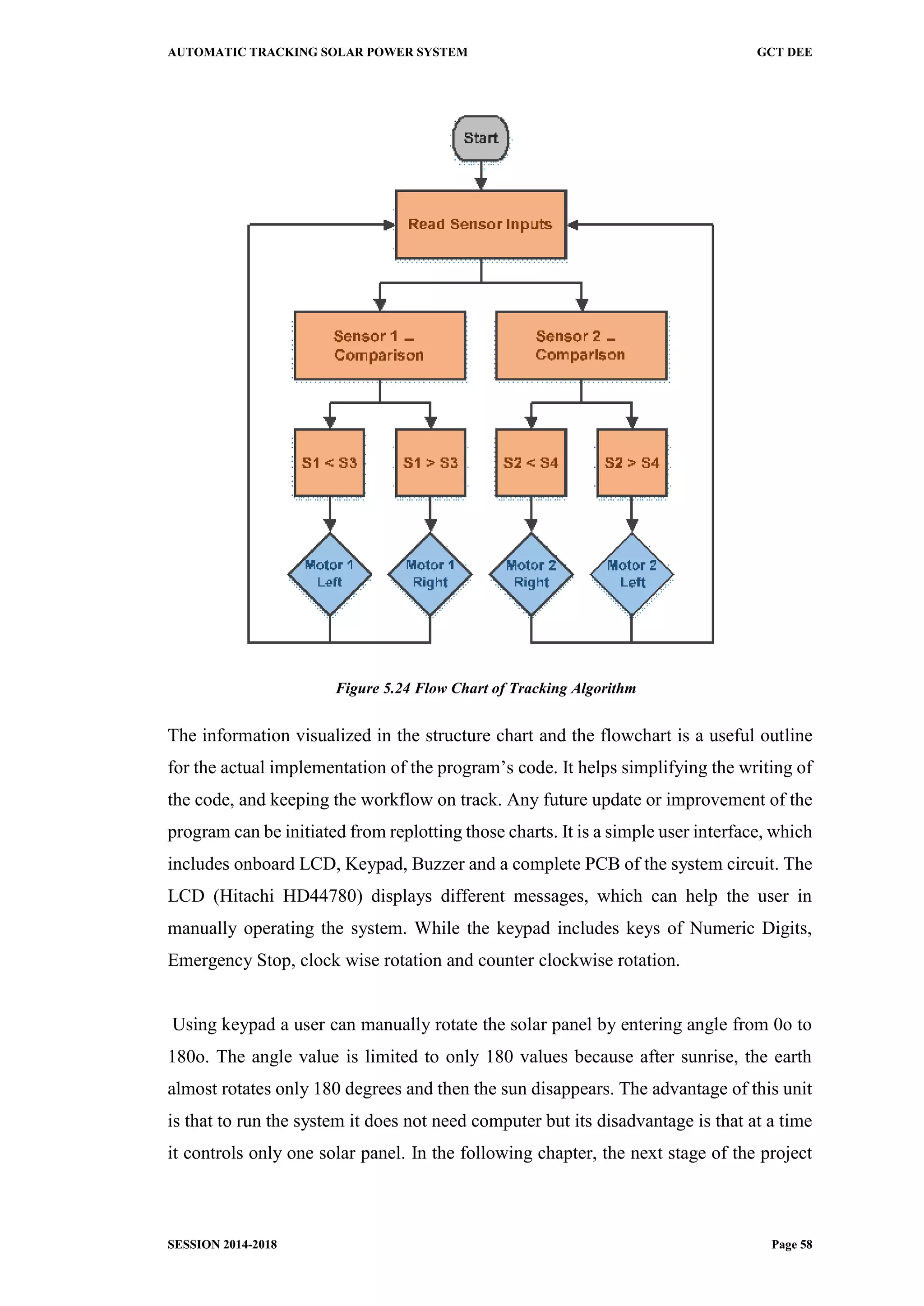 AUTOMATIC TRACKING SOLAR POWER SYSTEM GCT DEE
SESSION 2014-2018 Page 58
Figure 5.24 Flow Chart of Tracking Algorithm
The information visualized in the structure chart and the flowchart is a useful outline
for the actual implementation of the program’s code. It helps simplifying the writing of
the code, and keeping the workflow on track. Any future update or improvement of the
program can be initiated from replotting those charts. It is a simple user interface, which
includes onboard LCD, Keypad, Buzzer and a complete PCB of the system circuit. The
LCD (Hitachi HD44780) displays different messages, which can help the user in
manually operating the system. While the keypad includes keys of Numeric Digits,
Emergency Stop, clock wise rotation and counter clockwise rotation.
Using keypad a user can manually rotate the solar panel by entering angle from 0o to
180o. The angle value is limited to only 180 values because after sunrise, the earth
almost rotates only 180 degrees and then the sun disappears. The advantage of this unit
is that to run the system it does not need computer but its disadvantage is that at a time
it controls only one solar panel. In the following chapter, the next stage of the project
 