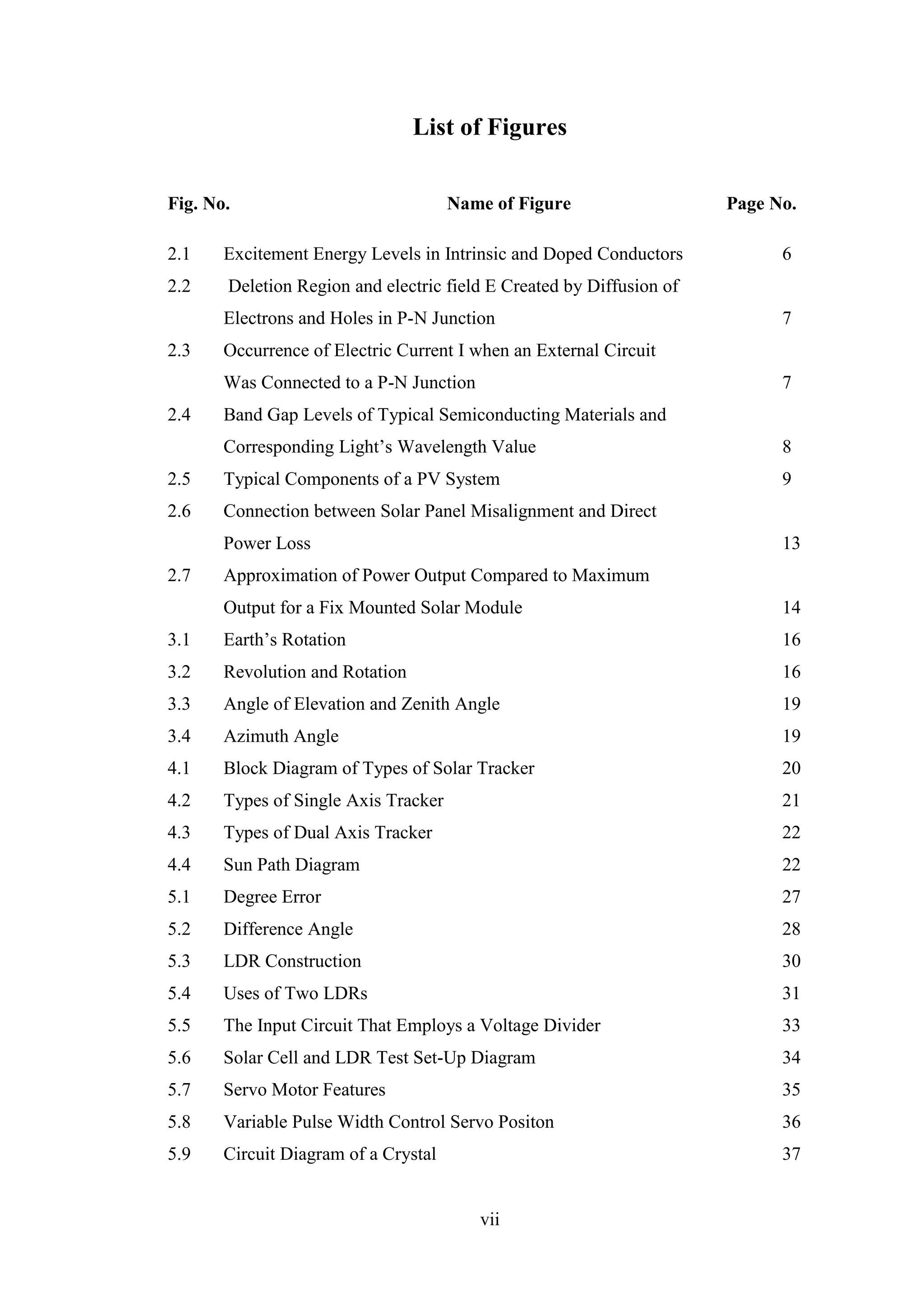 vii
List of Figures
Fig. No. Name of Figure Page No.
2.1 Excitement Energy Levels in Intrinsic and Doped Conductors 6
2.2 Deletion Region and electric field E Created by Diffusion of
Electrons and Holes in P-N Junction 7
2.3 Occurrence of Electric Current I when an External Circuit
Was Connected to a P-N Junction 7
2.4 Band Gap Levels of Typical Semiconducting Materials and
Corresponding Light’s Wavelength Value 8
2.5 Typical Components of a PV System 9
2.6 Connection between Solar Panel Misalignment and Direct
Power Loss 13
2.7 Approximation of Power Output Compared to Maximum
Output for a Fix Mounted Solar Module 14
3.1 Earth’s Rotation 16
3.2 Revolution and Rotation 16
3.3 Angle of Elevation and Zenith Angle 19
3.4 Azimuth Angle 19
4.1 Block Diagram of Types of Solar Tracker 20
4.2 Types of Single Axis Tracker 21
4.3 Types of Dual Axis Tracker 22
4.4 Sun Path Diagram 22
5.1 Degree Error 27
5.2 Difference Angle 28
5.3 LDR Construction 30
5.4 Uses of Two LDRs 31
5.5 The Input Circuit That Employs a Voltage Divider 33
5.6 Solar Cell and LDR Test Set-Up Diagram 34
5.7 Servo Motor Features 35
5.8 Variable Pulse Width Control Servo Positon 36
5.9 Circuit Diagram of a Crystal 37
 