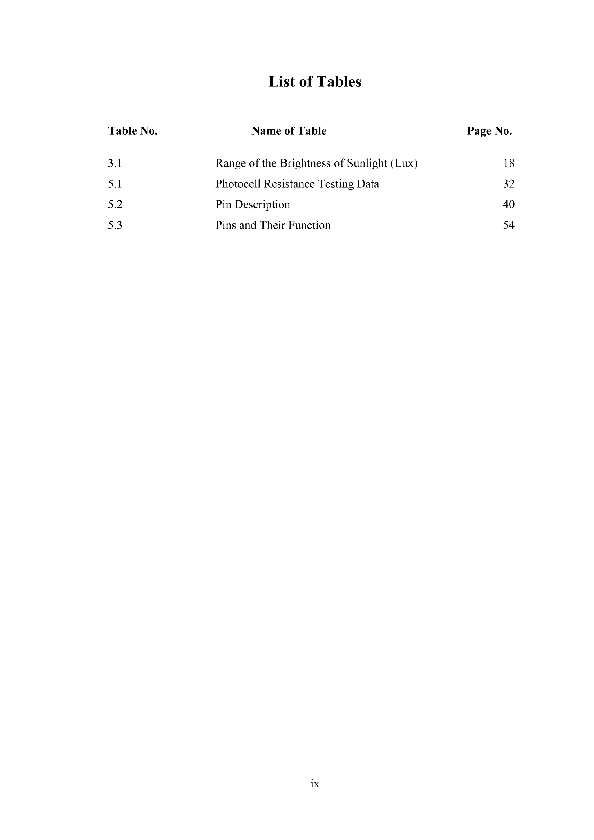 ix
List of Tables
Table No. Name of Table Page No.
3.1 Range of the Brightness of Sunlight (Lux) 18
5.1 Photocell Resistance Testing Data 32
5.2 Pin Description 40
5.3 Pins and Their Function 54
 